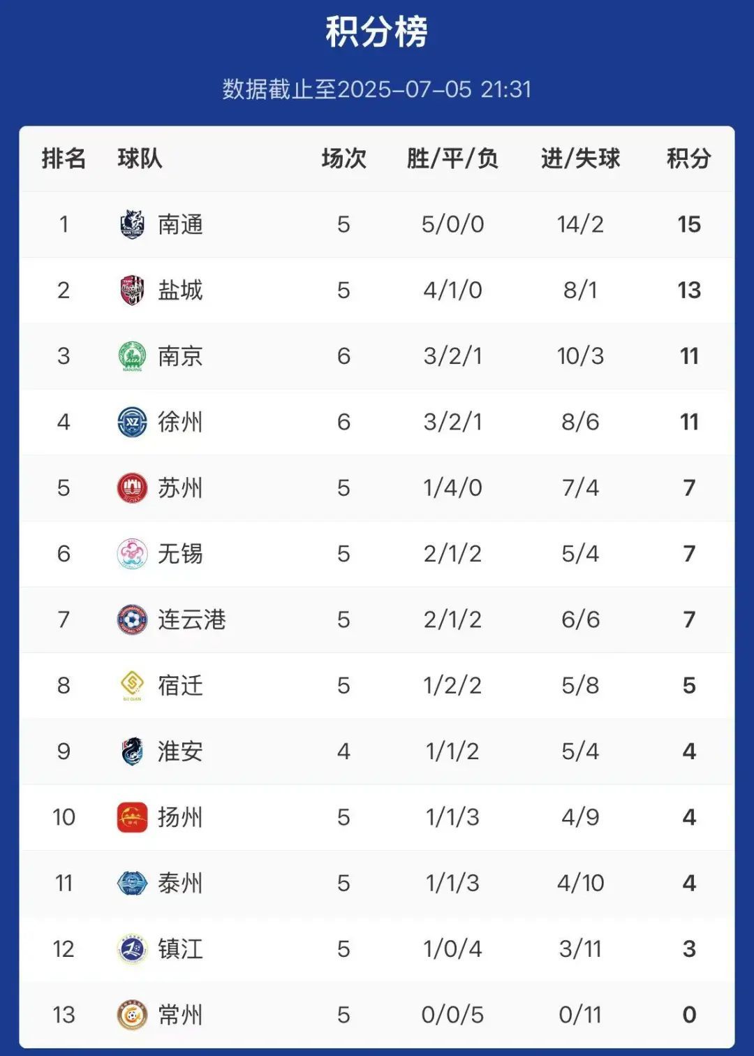 苏宁vs鲁能山东体育