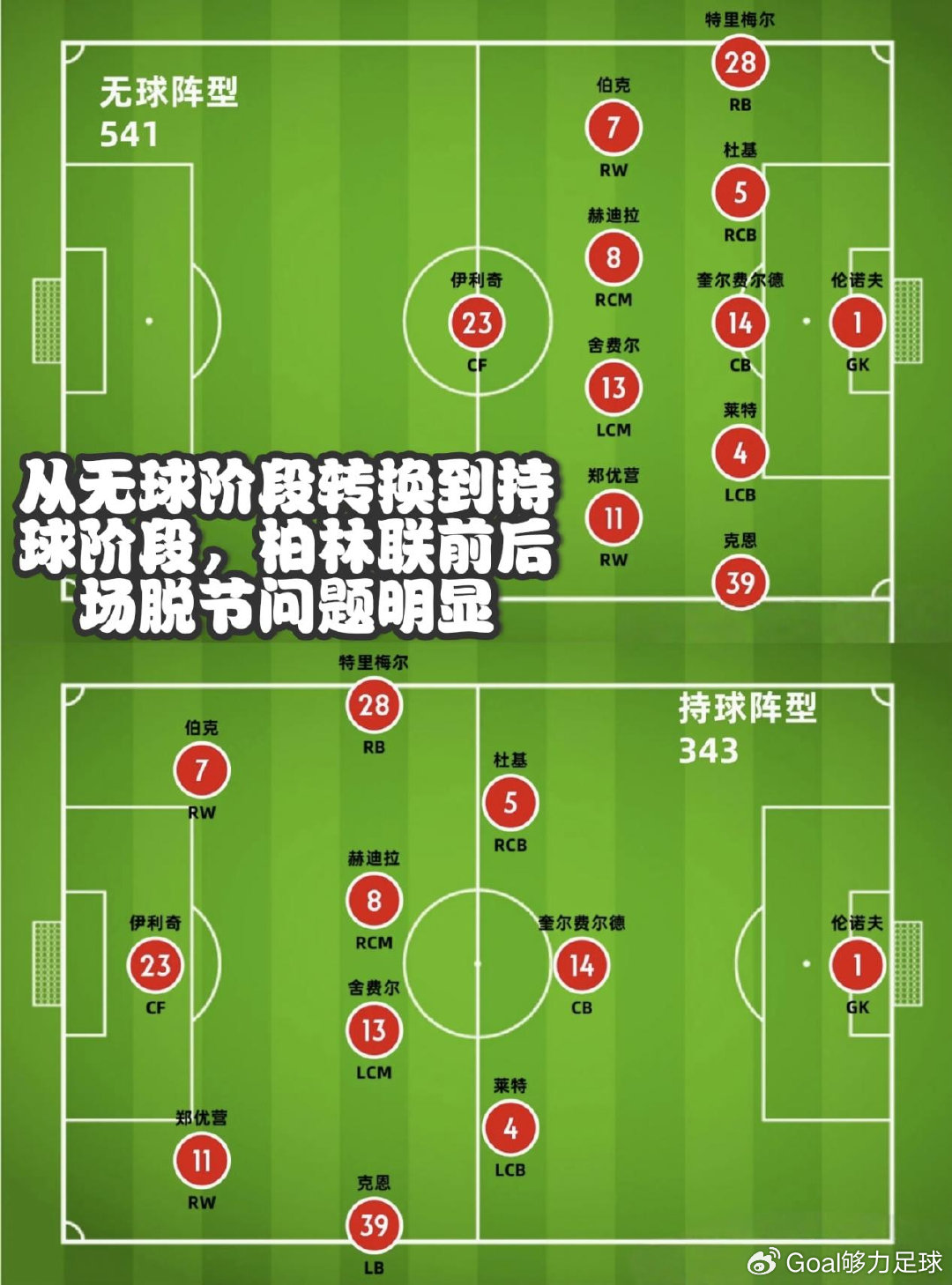 切尔西10 切尔西10